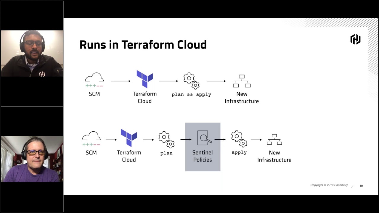 Secure Infrastructure Provisioning with Terraform Cloud, Vault + GitLab CI
