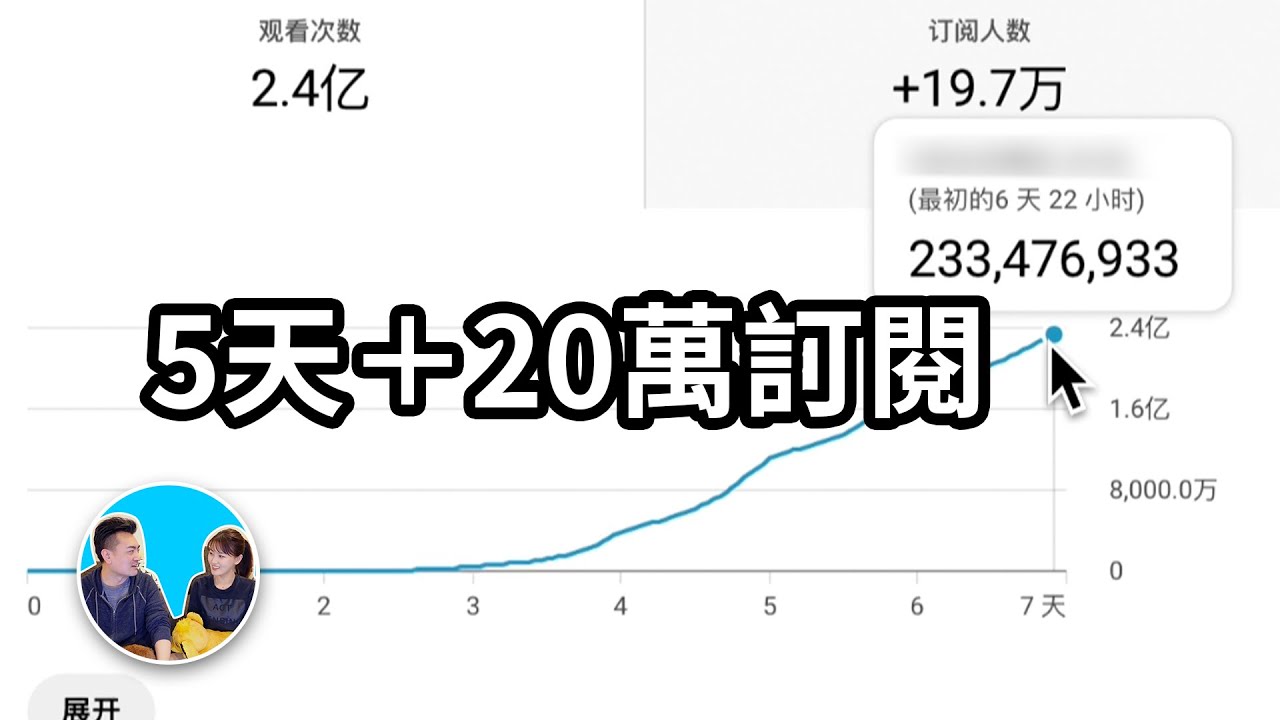【限時公開】我建了一個新頻道，財富自由團一週年特別影片 | 老高與小茉 Mr & Mrs Gao