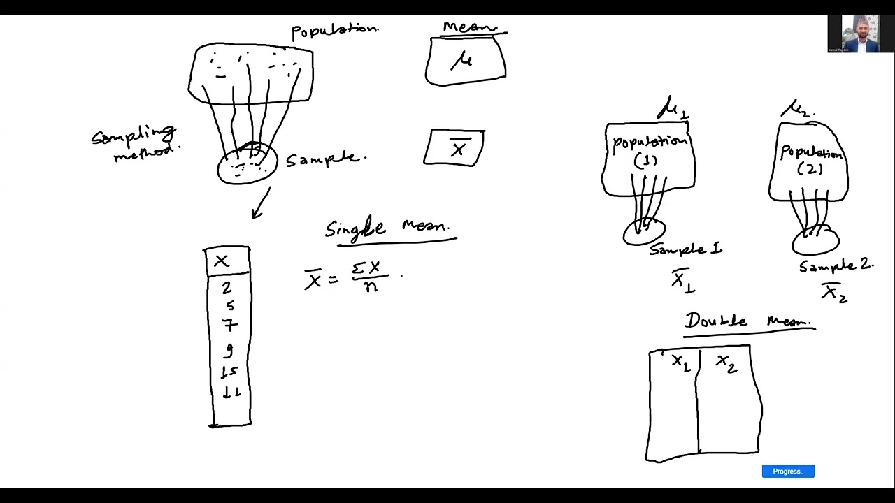 t - Test Part 1(MBS, MBA, MPA Statistics Online Class Videos)