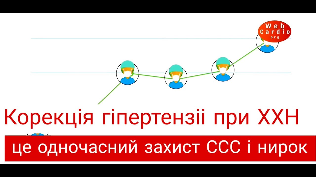 Корекція гіпертензіі при ХХН - це одночасний захист ССС і нирок. Іванов Д.Д.