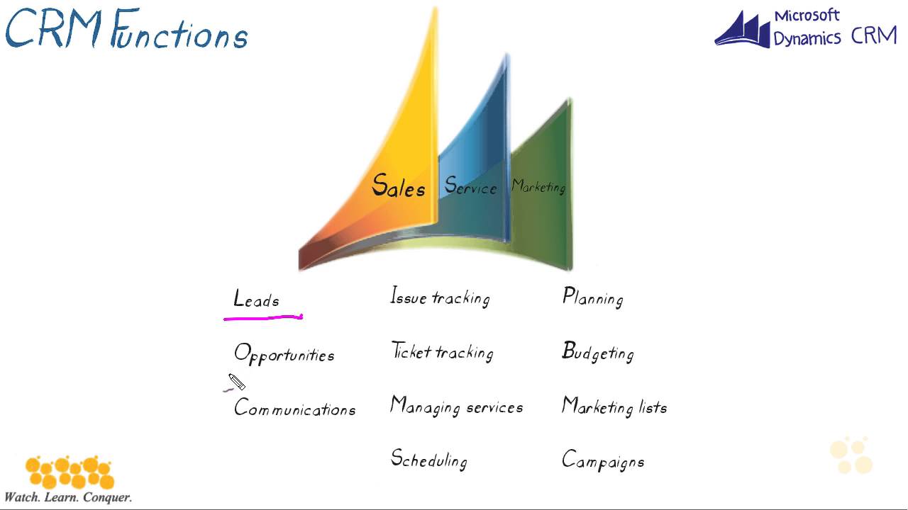 Introducing CRM Customizations and Configurations