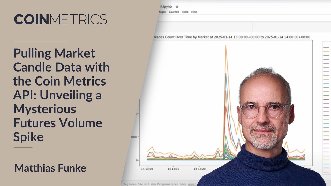 Pulling Market Candle Data with the Coin Metrics API: Unveiling a Mysterious Futures Volume Spike