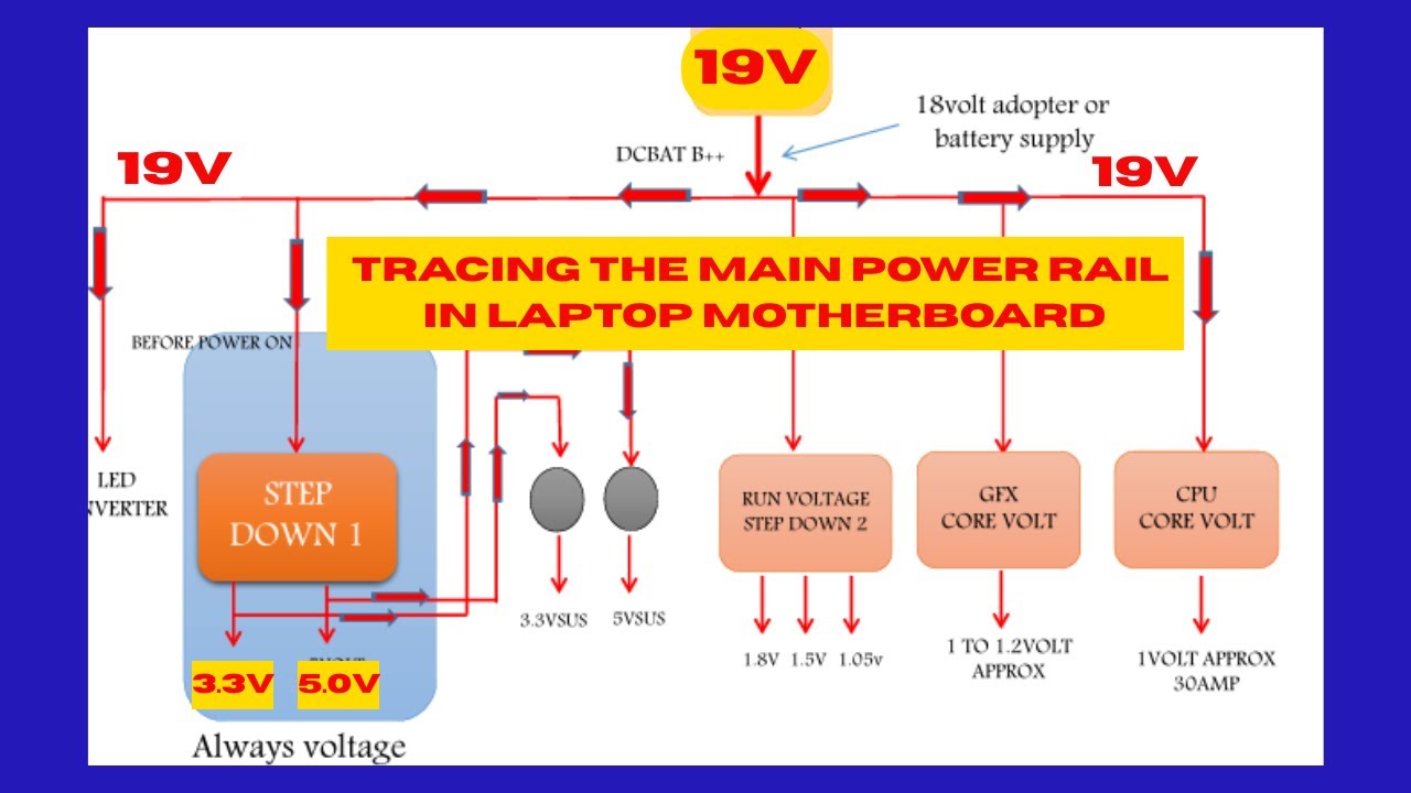 HOW TO IDENTIFY MAIN POWER RAIL IN LAPTOP MOTHERBOARD. LAPTOP REPAIR FOR BEGINNERS.