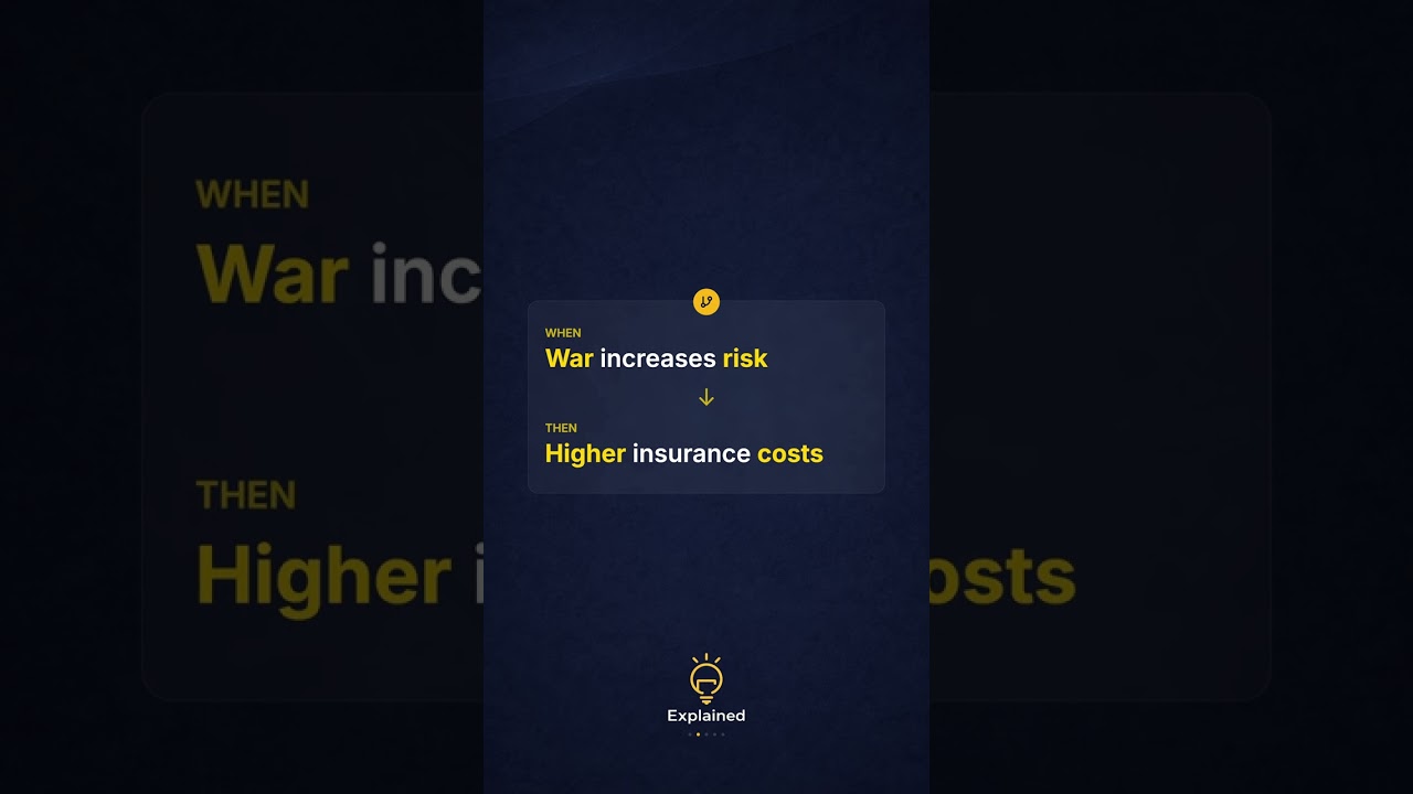 What is War Risk Premium? Explained Simply