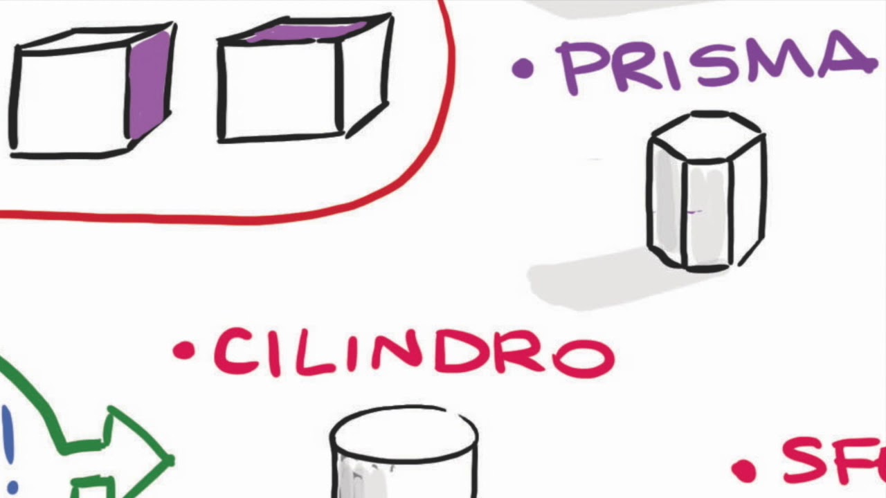 VIDEOMAPPE: i solidi  (