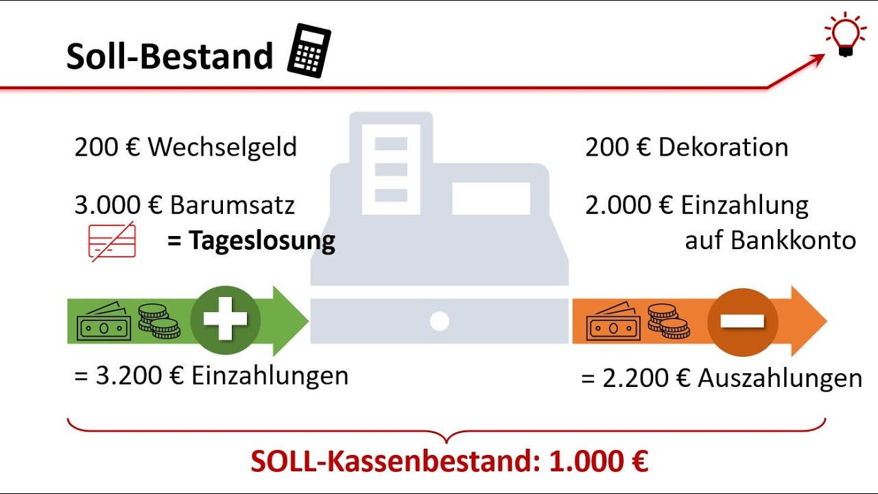 Kassenbestand und Kassendifferenz
