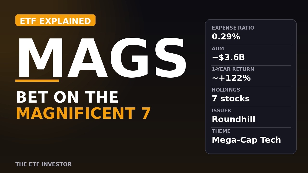 MAGS ETF Explained: Bet on the Magnificent Seven With One Ticker