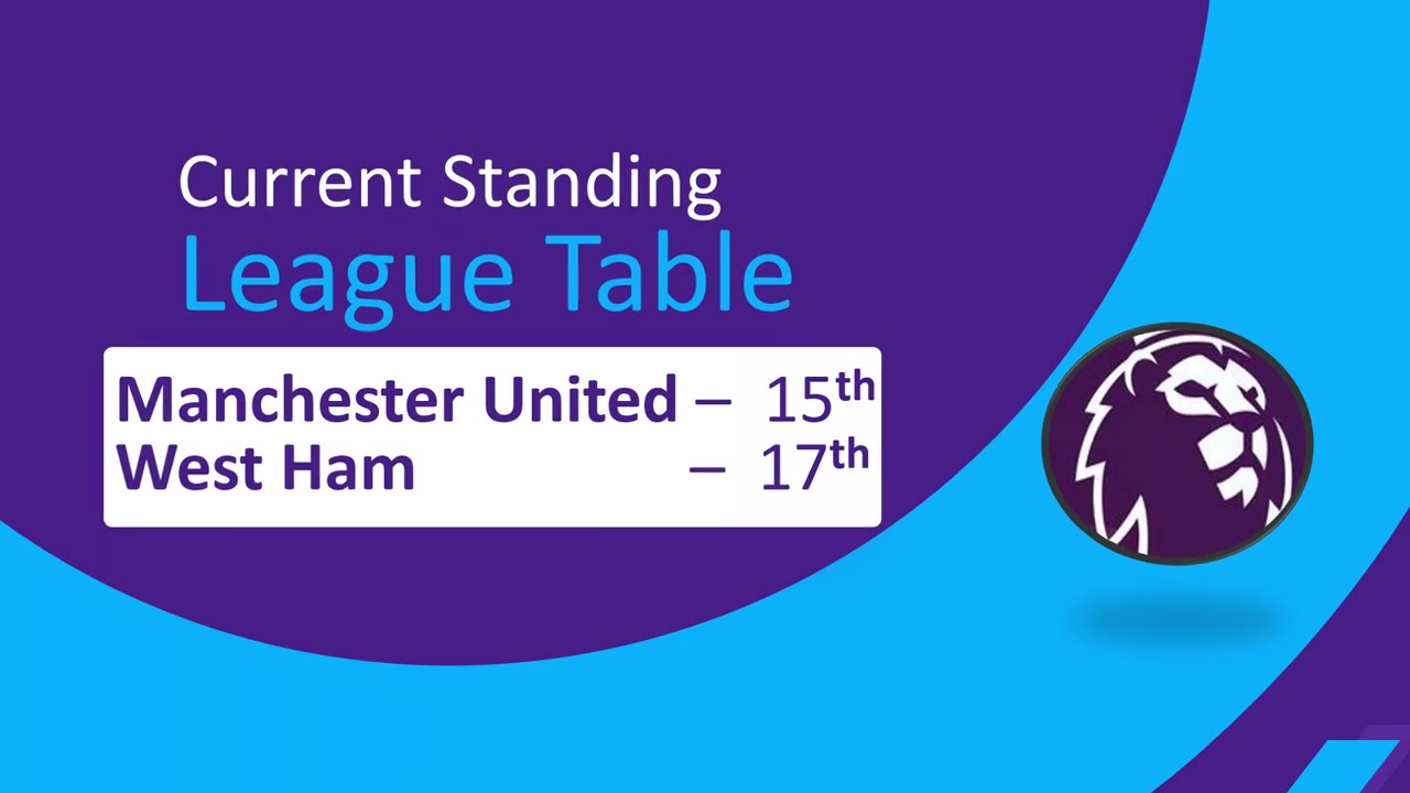 Manchester United vs West Ham | EPL 2024-25 | Matchday 36 Preview | Key Stats & Bold Prediction