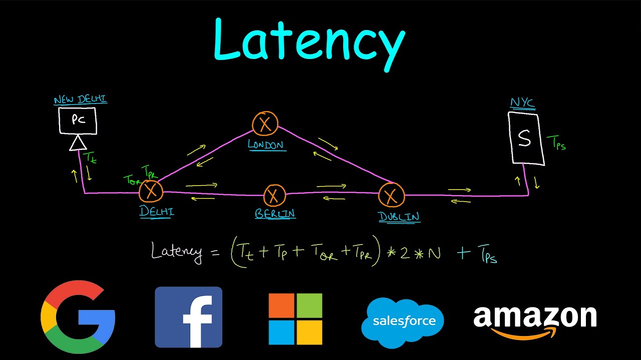 Latency | System Design