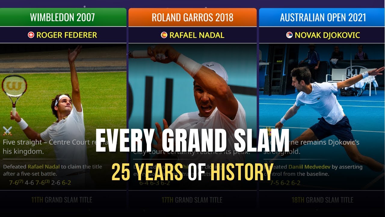 Every Grand Slam Winner (2000–2025) | 25 Years of History