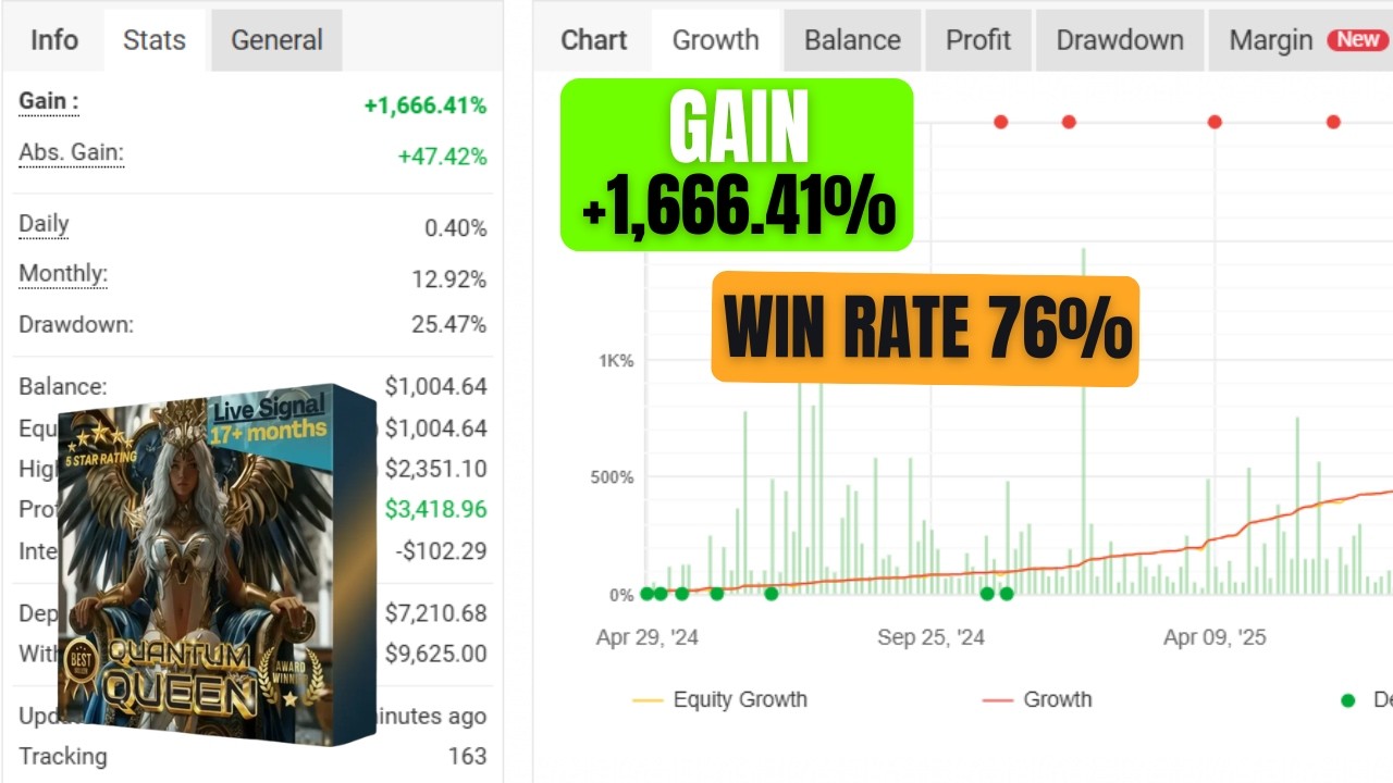 Quantum King EA MT4 V3.1 👑 Best AUDCAD Forex Robot | Smart Grid Low Drawdown Trading EA