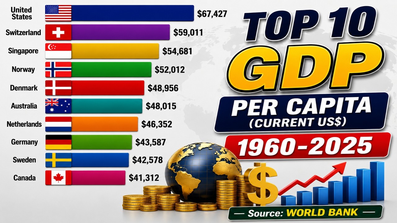 GDP Per Capita: Top 10 Richest Countries (1960&ndash;2025) | Bar Chart Race
