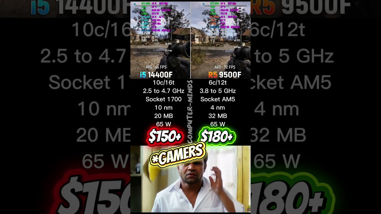 💥 i5 14400F vs R5 9500F &ndash; Budget CPU Battle! ⚔️ | RTX 5090 Gaming Test 🔥 #i514400F #R59500F #RTX5090