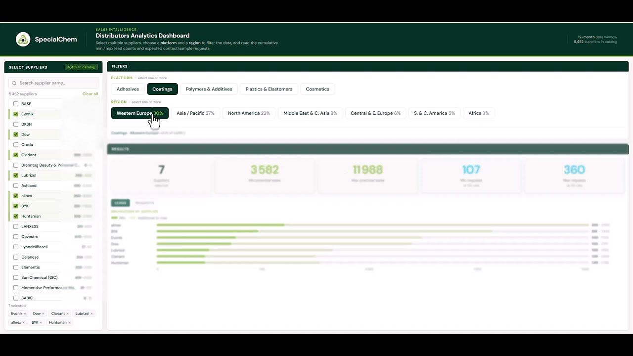 SpecialChem Distributors Analytics &mdash; See What Demand Crosses Your Specialty Chemicals Territory