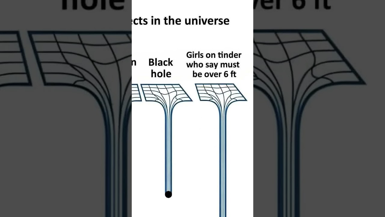 Heaviest objects in the universe