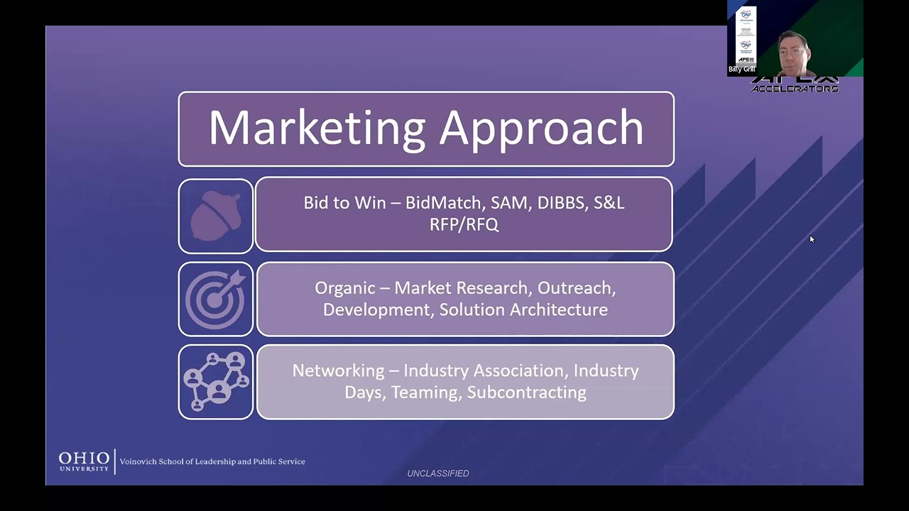 Federal Government Marketing Strategies