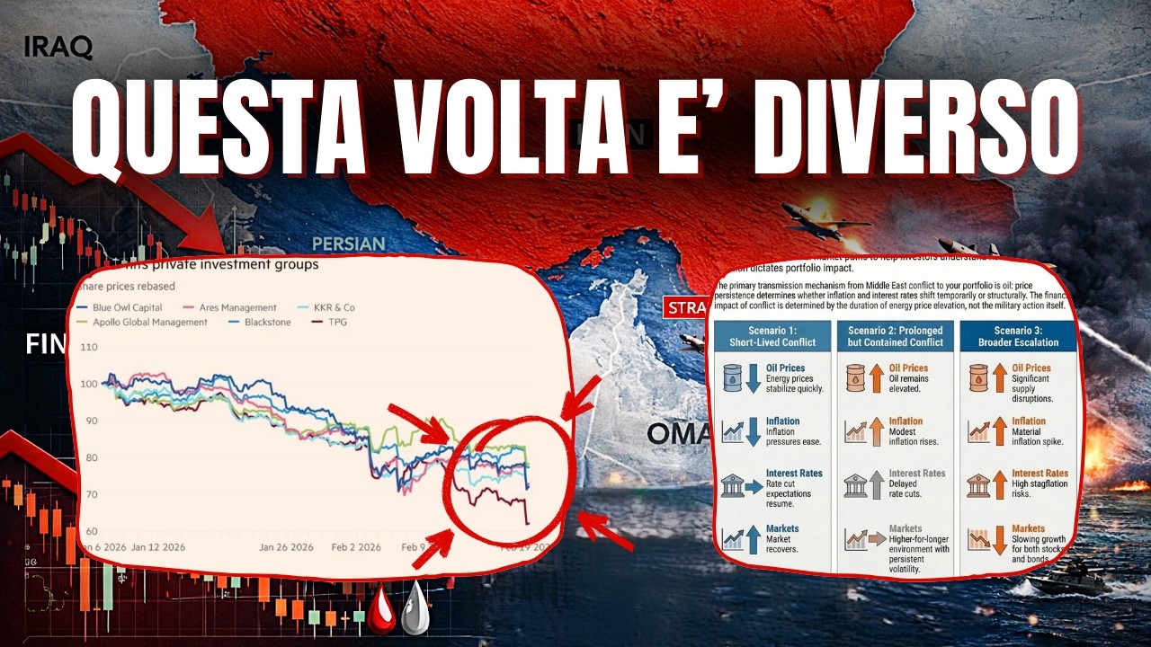 GUERRA in IRAN e MERCATI + Novità ETF, Private Market, BTP Valore