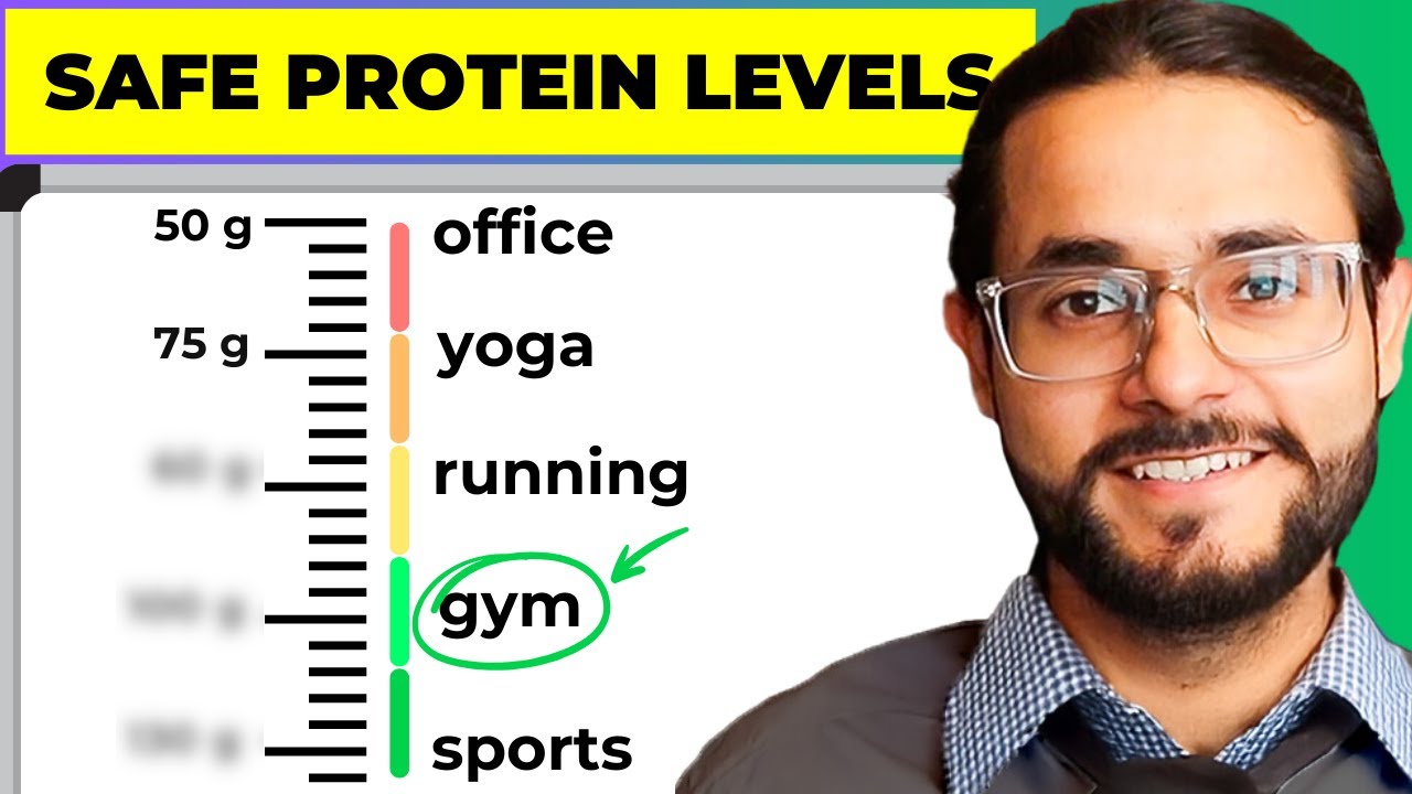 Calculate Your Protein Target (As Per Exercise Level)