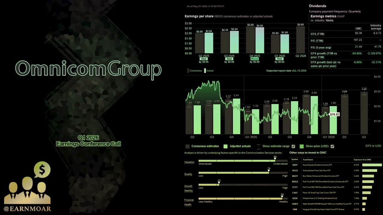 Конференц-звонок по итогам первого квартала 2026 года компании Omnicom Group (OMC).