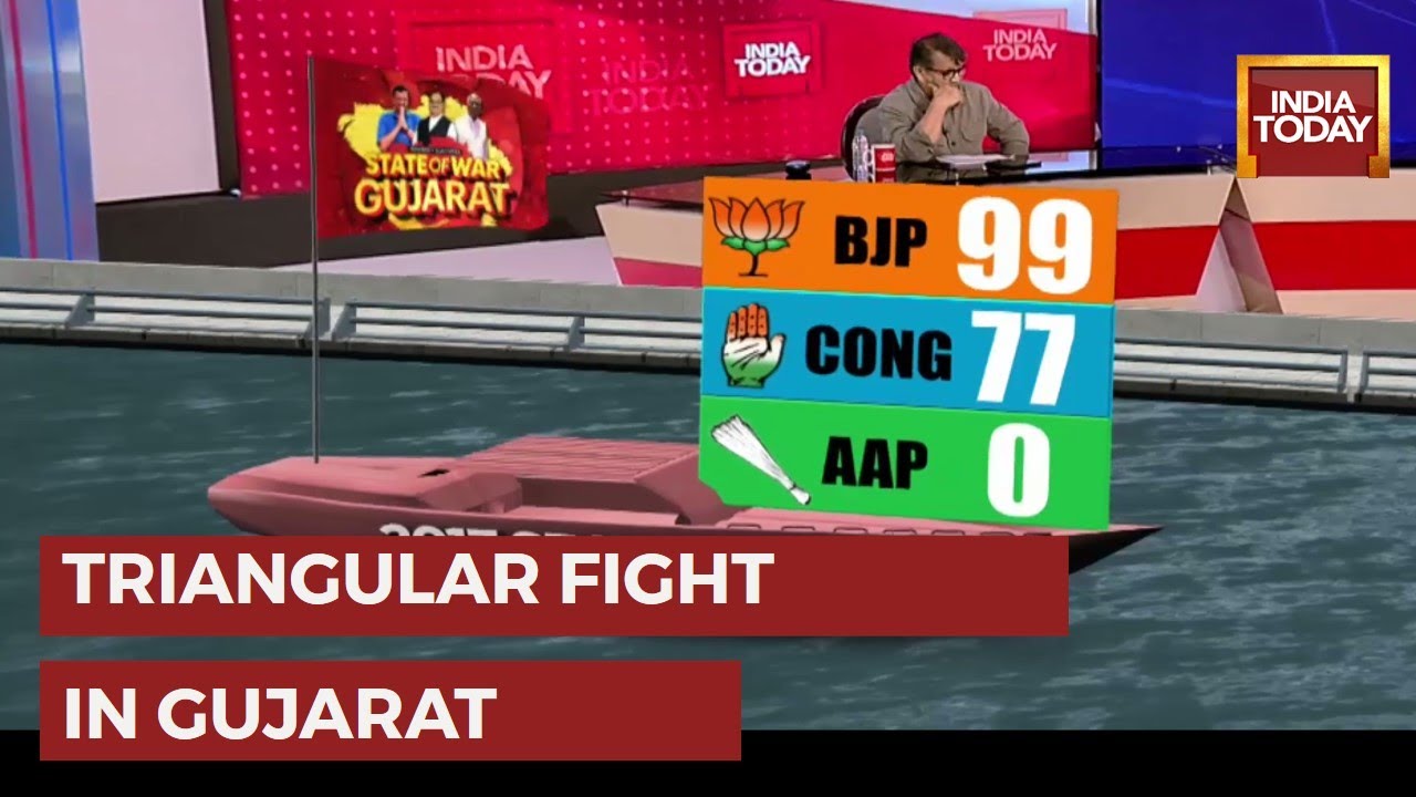 Gujarat Assembly Elections 2022: Is Kejriwal's AAP Grabbing Congress' Second Spot To BJP?