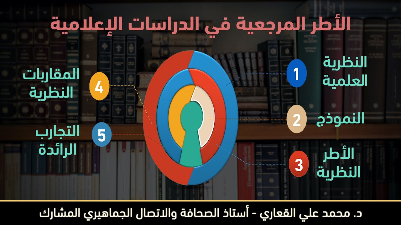 الأطر المرجعية في الدراسات الإعلامية
