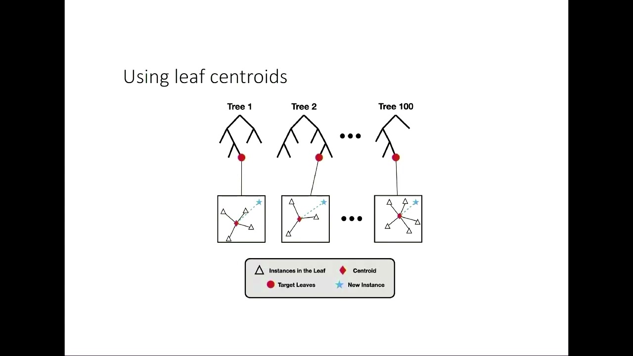 Integrating K-nearest neighbours with adaptive random forest regression for data streams