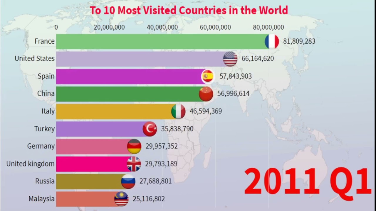 Zoomin Stats: Top 10 Most Visited Countries In The World | From 1991 to 2021