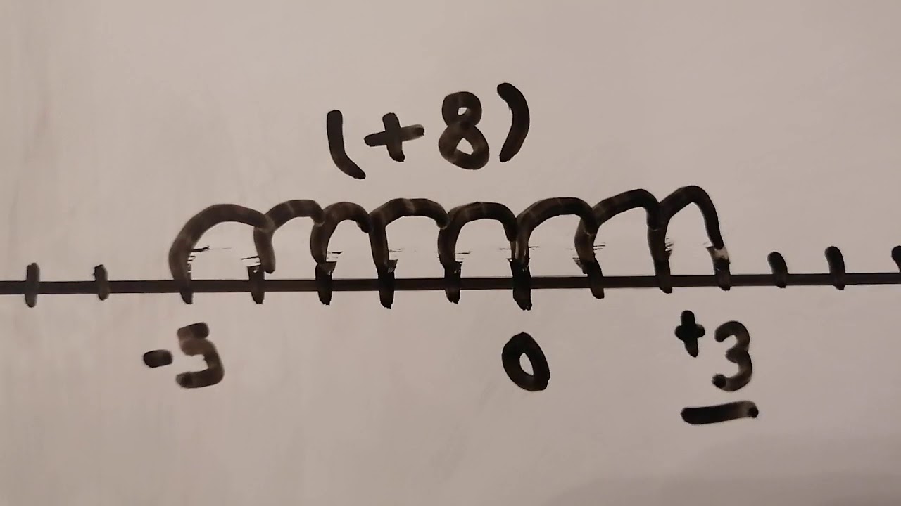 Matematika 7-Numrat e plote negativ