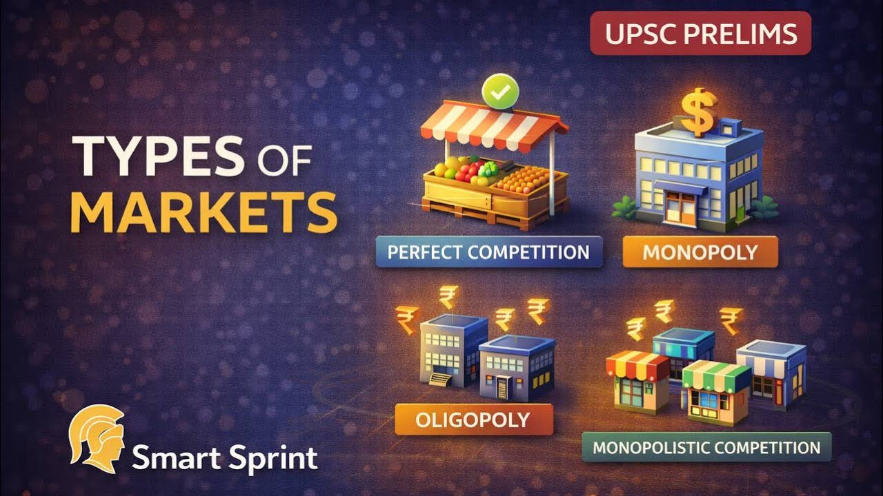 What is Market in Economics? | Complete Concept with Examples | UPSC