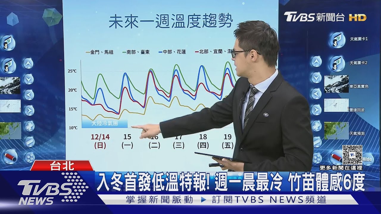 入冬首發低溫特報! 週一晨最冷 竹苗體感6度｜TVBS新聞 @tvbsnews24live