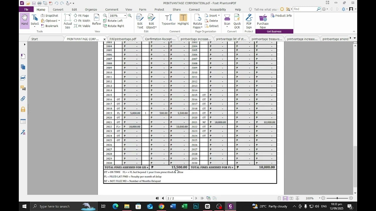 How to file Increased of Authorized Capital Stock