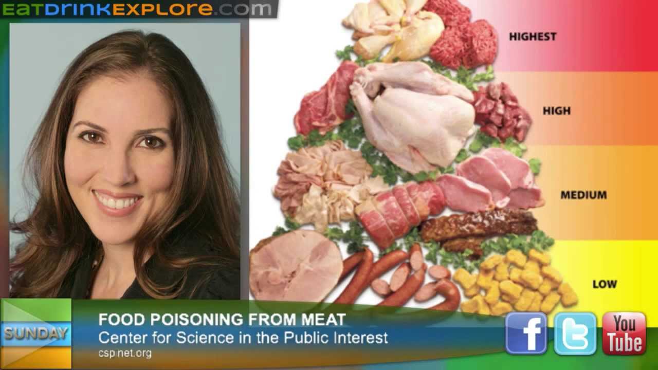 Food poisoning and meat