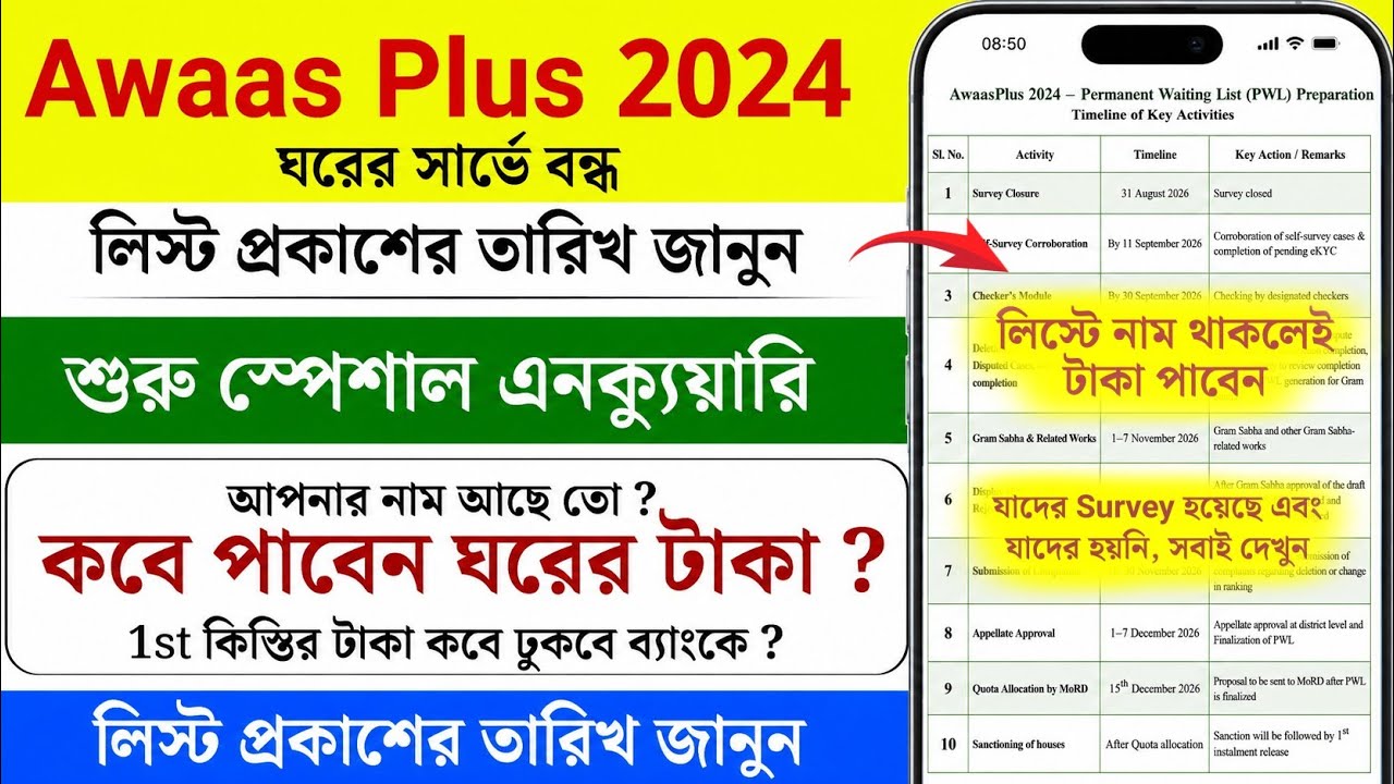 Awaas Plus 2024 PWL List প্রকাশের আগে কী কী হবে? | Self Survey থেকে Final List 2026 | PM Awas Yojana