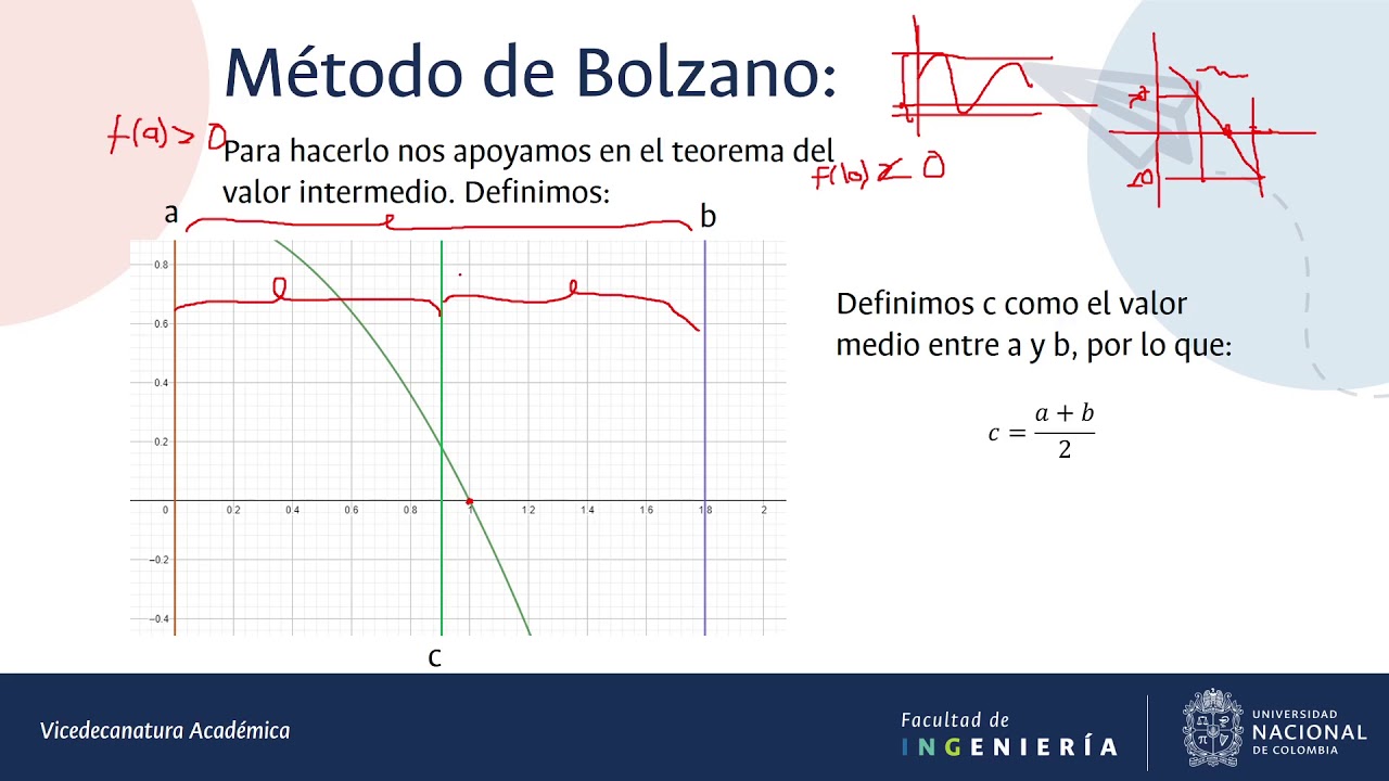 Métodos Numéricos: Bolzano y Newton Raphson  (Teoría)