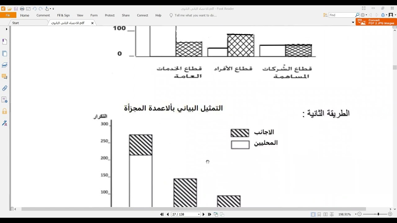 العرض البياني للبيانات الإحصائية ( التمثيل البياني للبيانات الإحصائية)