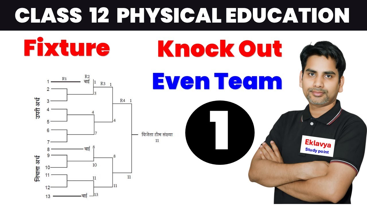 Fixture Knock Out Even Teams Class 12 Physical Education / How to draw Fixture Knock Out Teams
