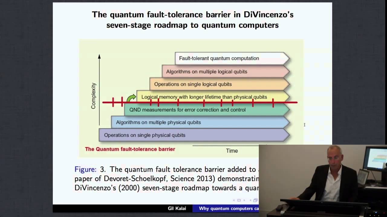 Why Quantum Computers Cannot Work I - Prof. Gil Kalai