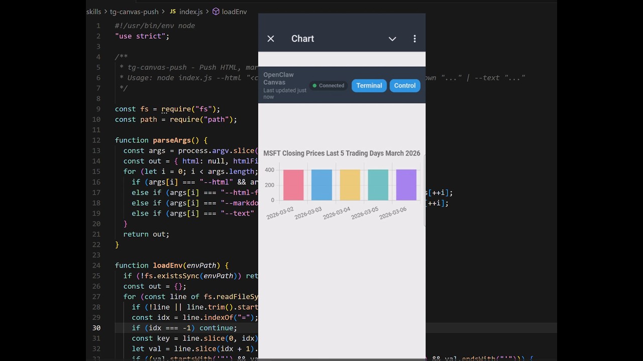 OpenClaw Telegram Mini Apps: Canvas Charts, Terminal Access & Dashboard