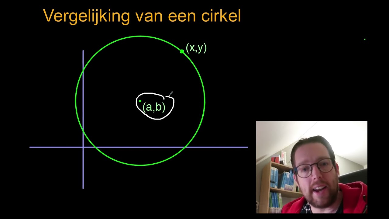 Vergelijking van een cirkel en kwadraat afsplitsen