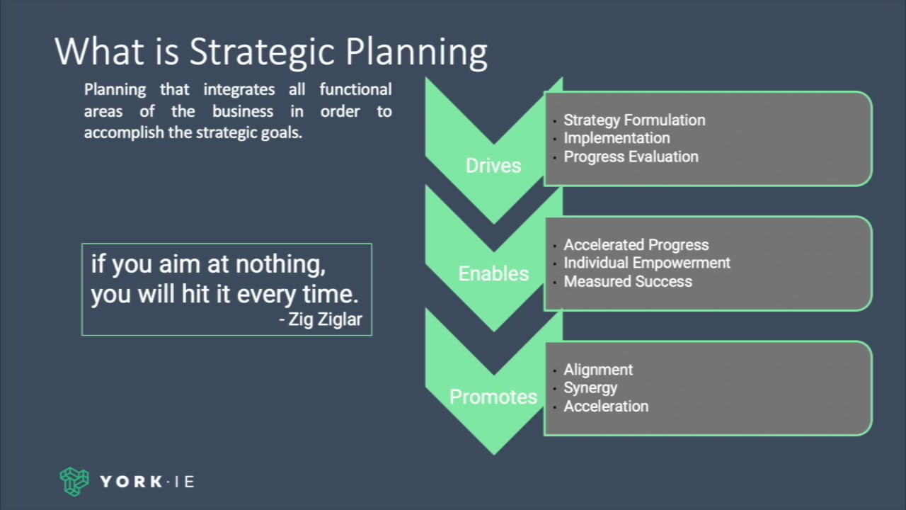 What is Strategic Planning? How to Develop a Process for Startups