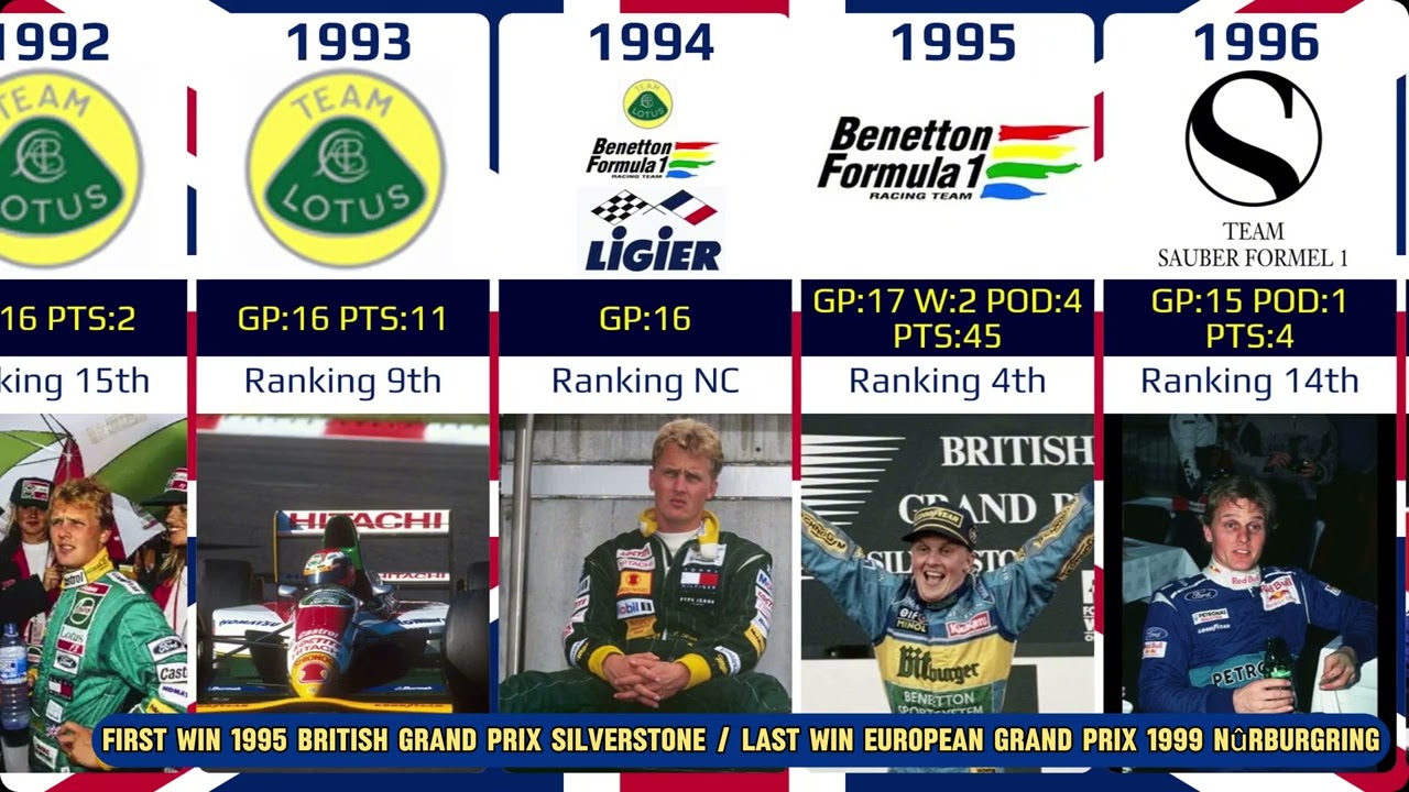 Johnny Herbert career 1989-2000