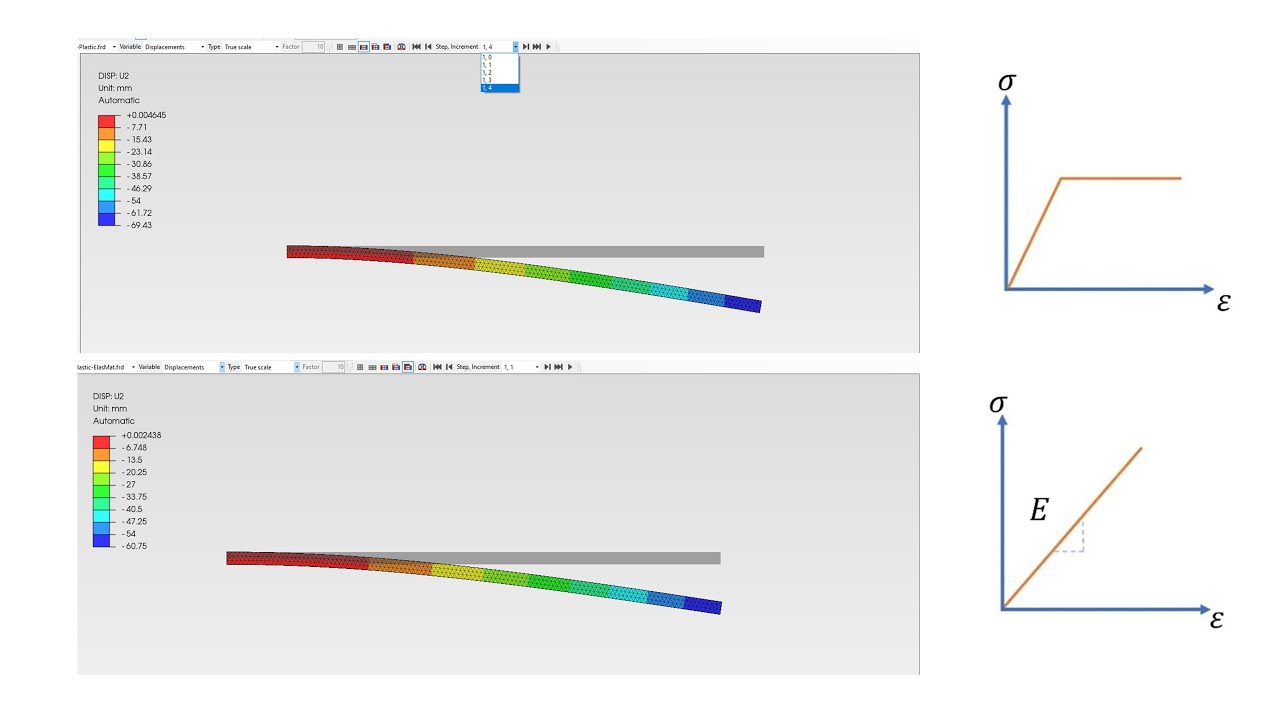 การวิเคราะห์ไฟไนต์เอลิเมนต์ด้วย PrePoMax - บทที่4(1) - วิเคราะห์คานที่เสียรูปแบบไม่เป็นเชิงเส้น