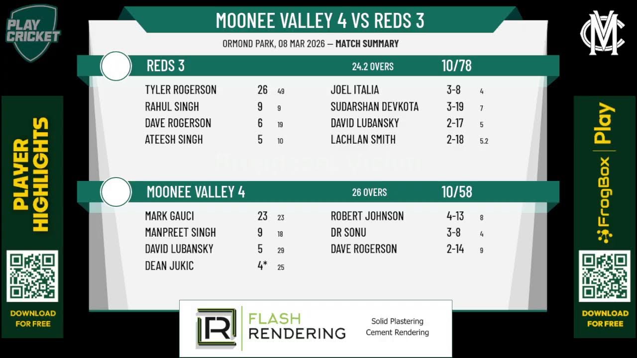 Moonee Valley 4ths v Reds 3
