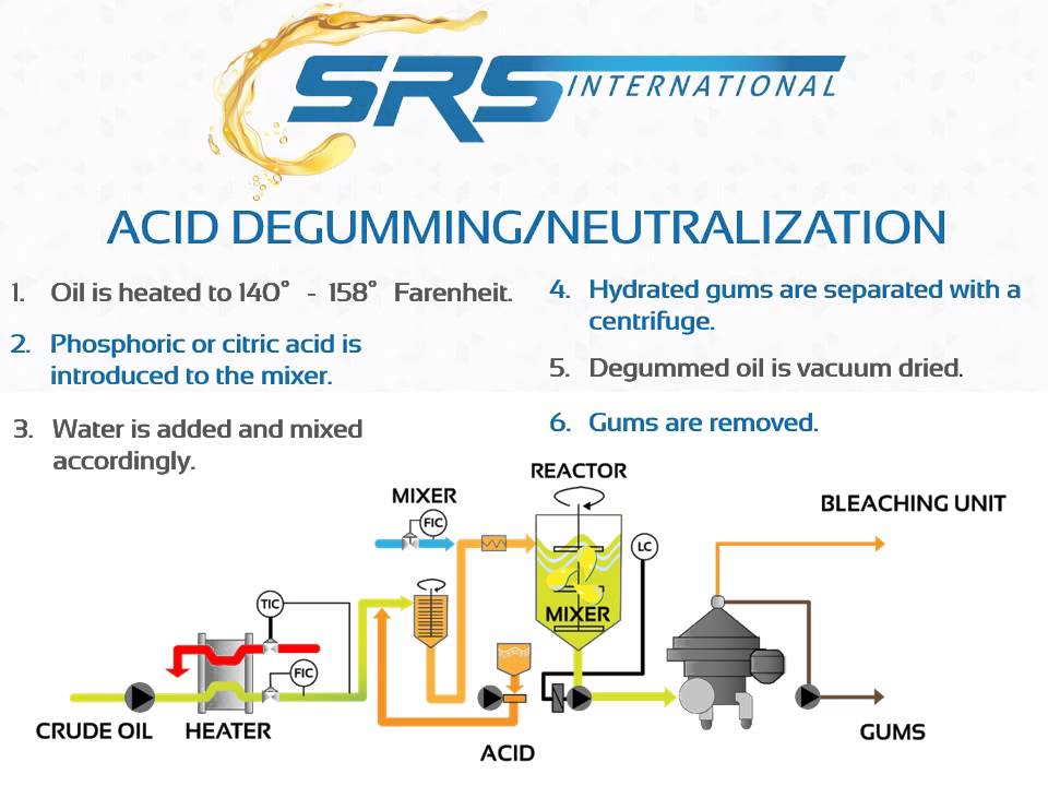 Bleaching & Degumming