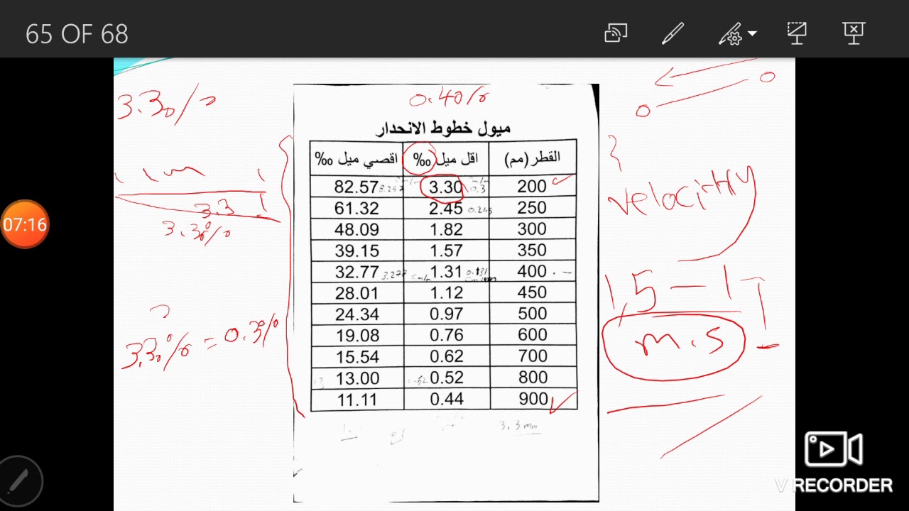 (1)  قراءة اللوحات