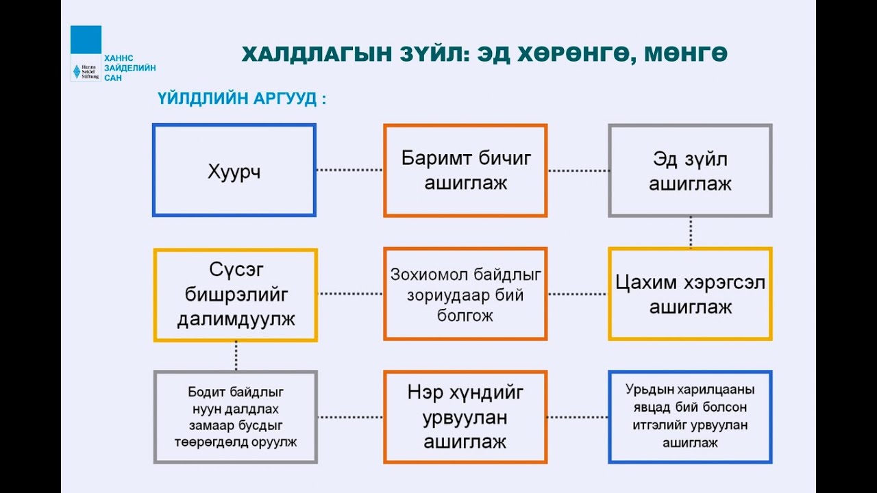 Видео хичээл, Эрүүгийн эрх зүй 15: Залилах гэмт хэрэг