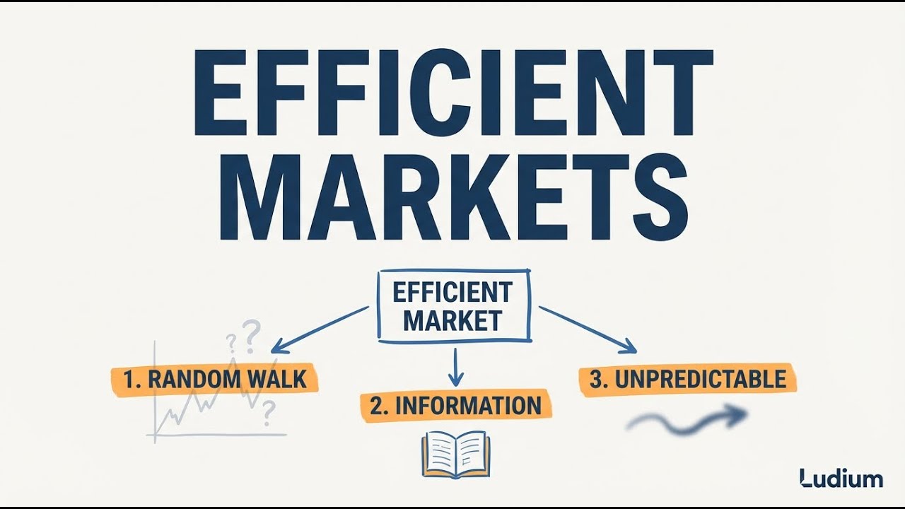 Finance Theory — 13.1: Efficient Market Properties