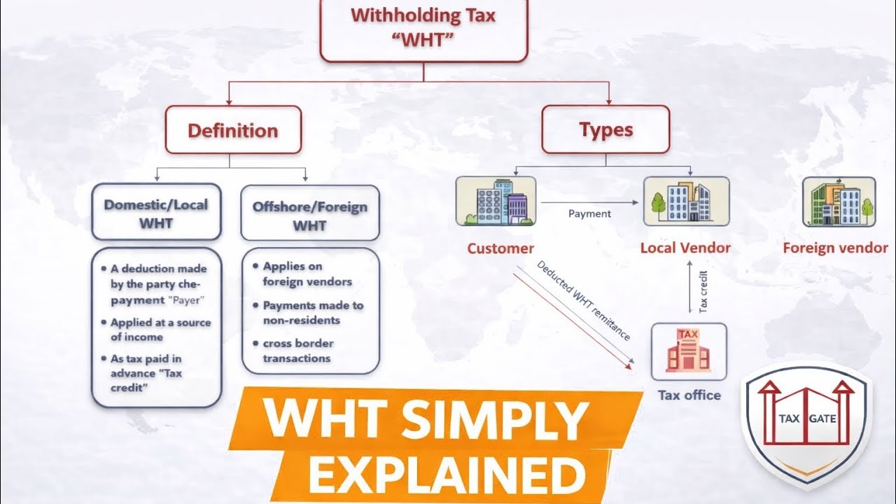 Withholding Tax | Local WHT | foreign WHT | WHT relief