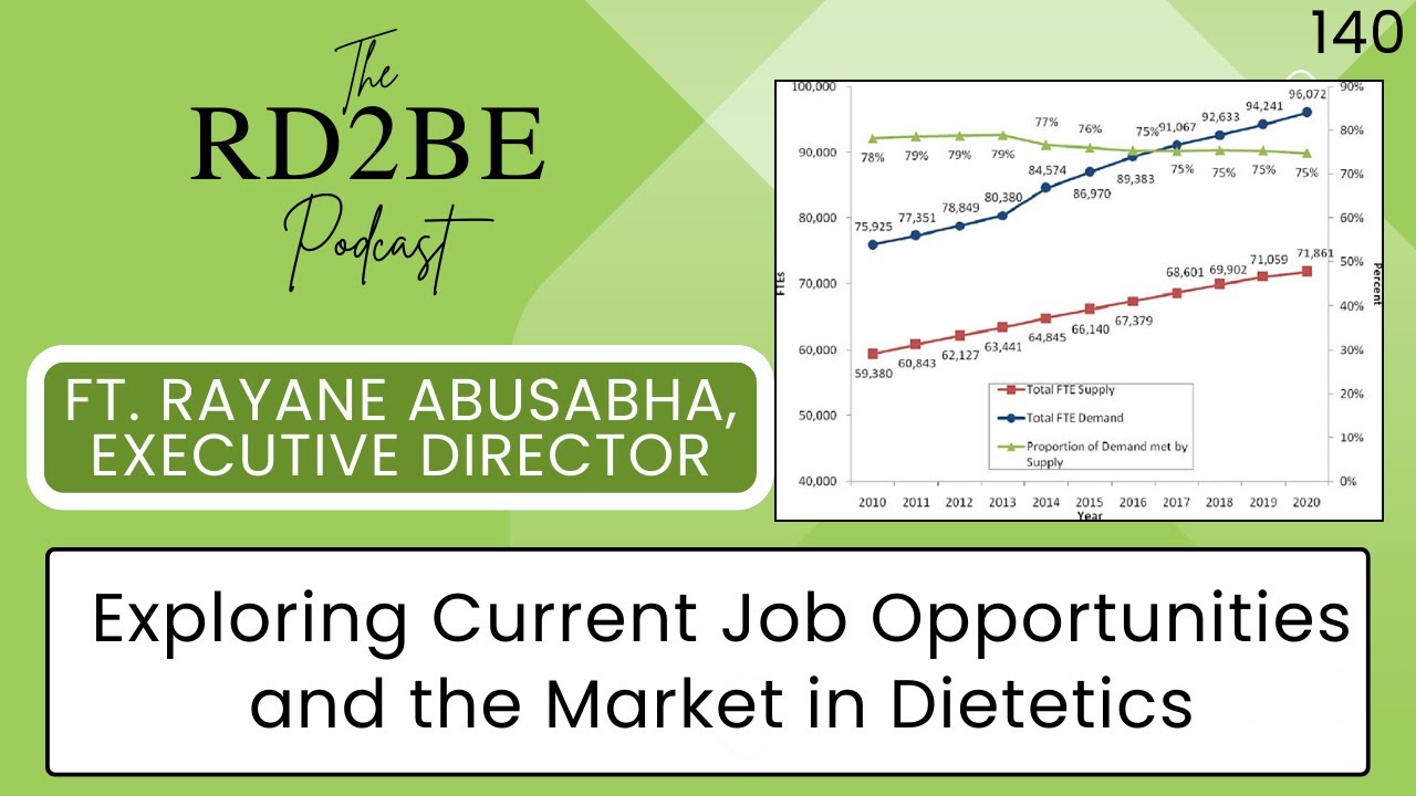The RD2BE Podcast - Exploring Registered Dietitian Jobs and the Market (ACEND Series Pt. 4)