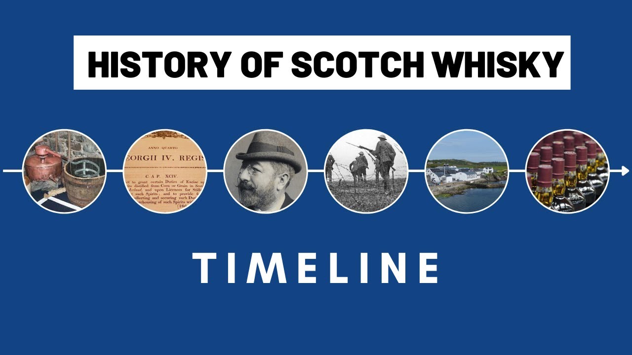 History of Scotch whisky Timeline